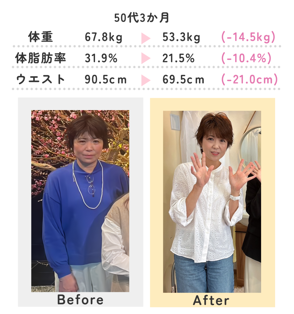 3ヶ月で-8~10kg減を目指せます